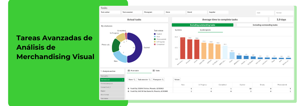 Informe de tareas en Visual Analytics