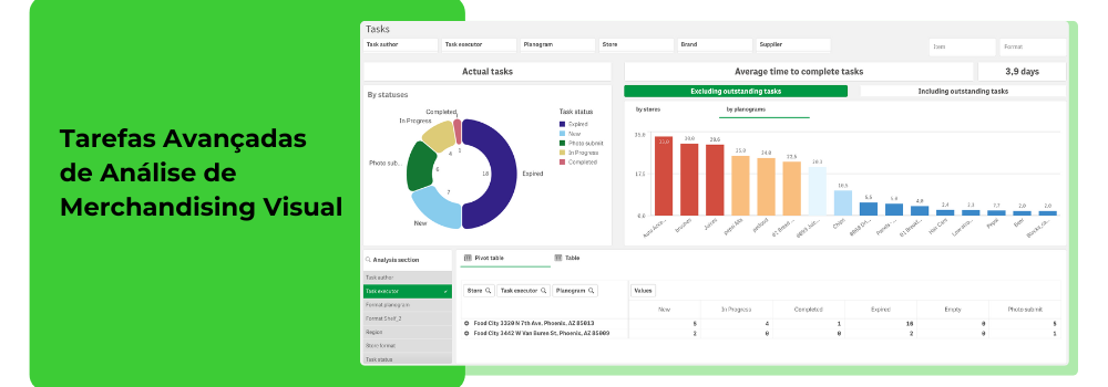 Relatório de tarefas no Visual Analytics