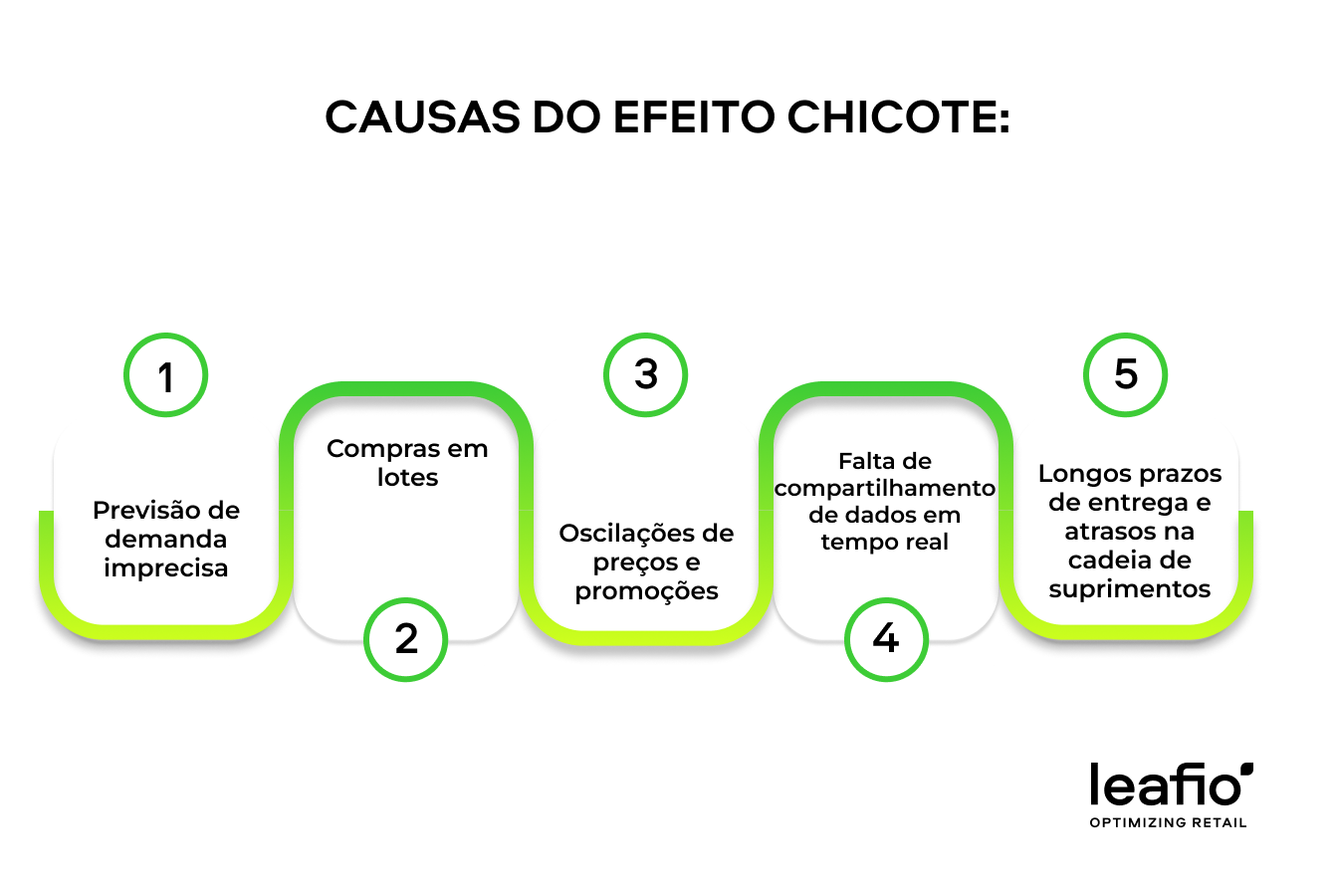 causas do efeito chicote