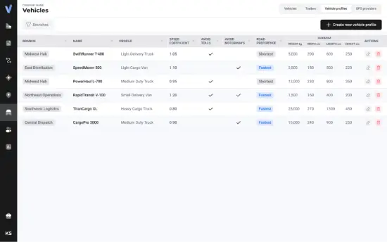 image-Transport and driver management
