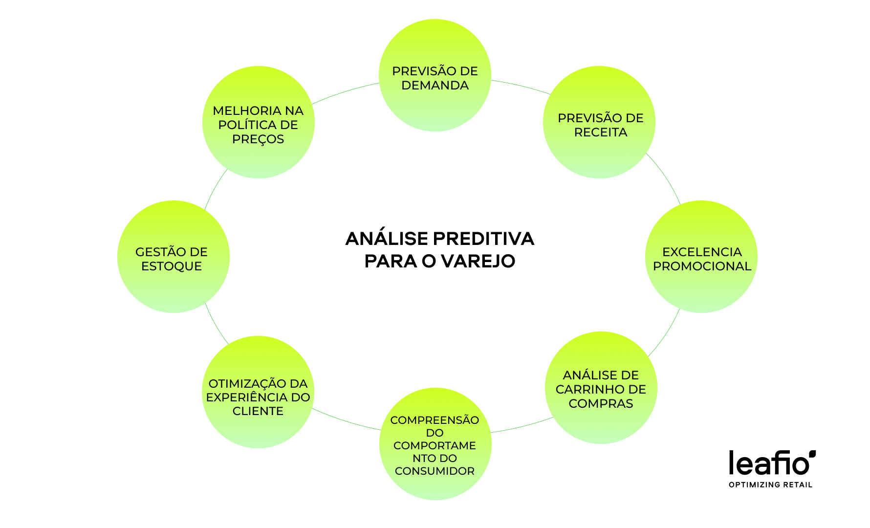 8 maneiras pelas quais a análise preditiva de varejo pode prever o sucesso do seu negócio de varejo