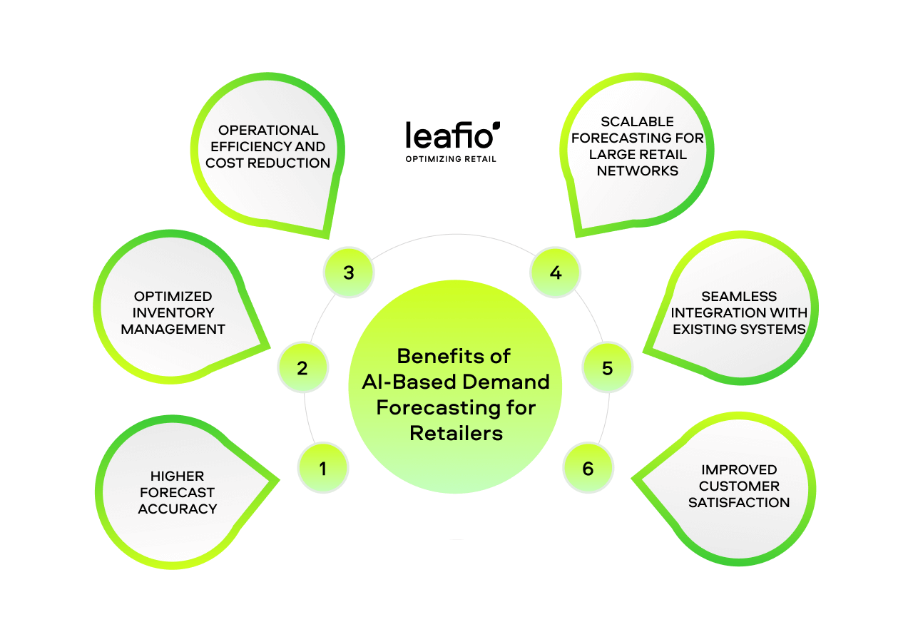 AI Demand Forecasting: Retailers Can't Afford to Ignore It