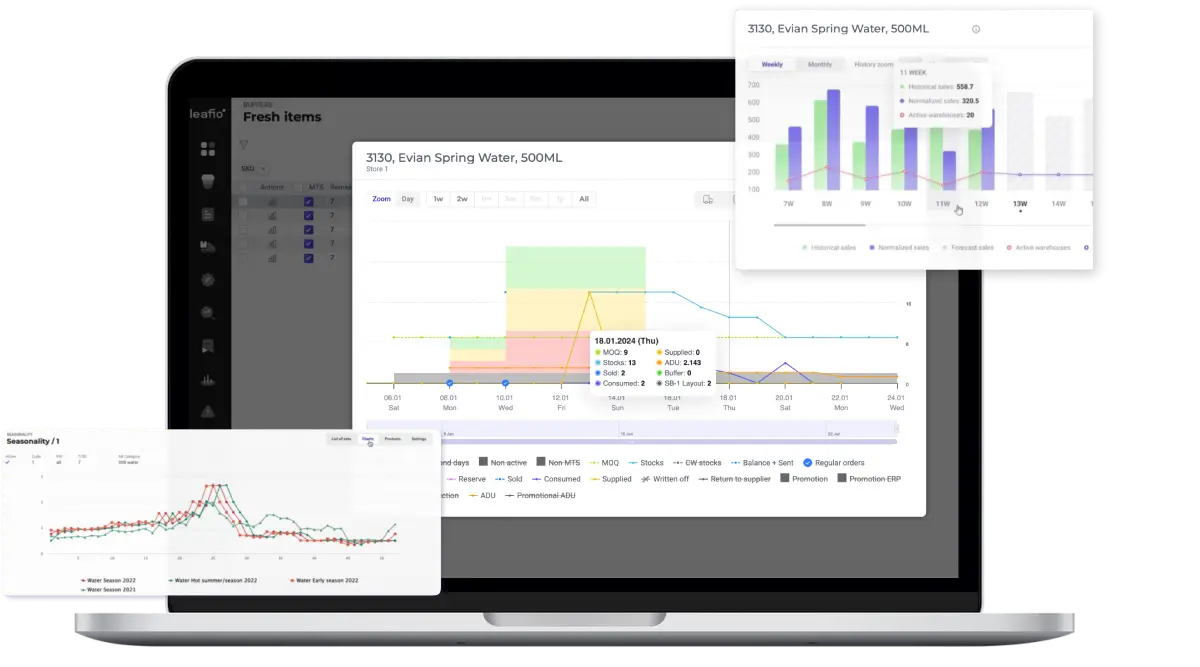 Software de previsão de demanda LEAFIO AI