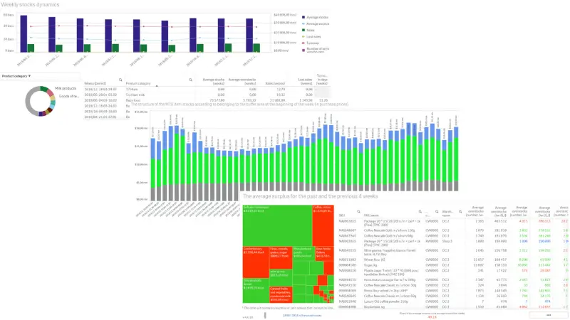 automatización en tiendas de alimentación