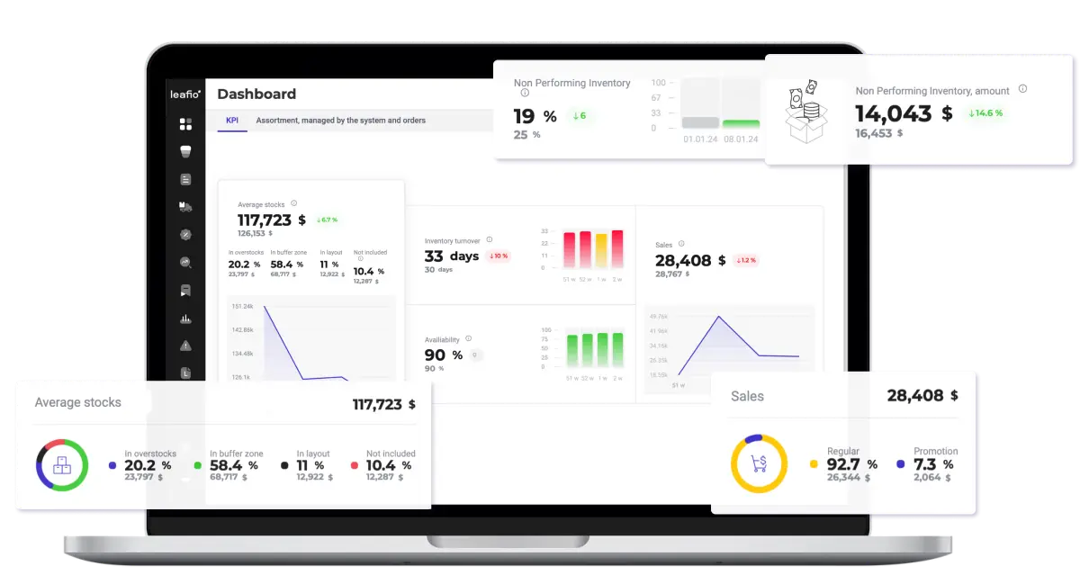 Plateforme de vente au détail LEAFIO AI