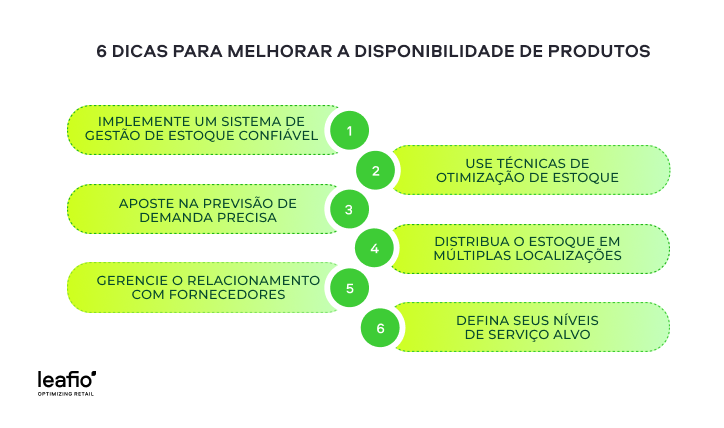 melhorar a disponibilidade do produto