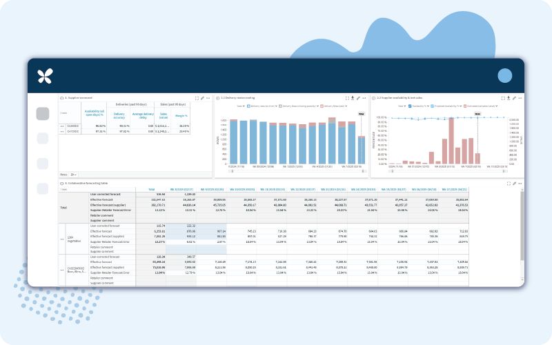 RELEX Solutions fresh item management dashboard for grocery retail