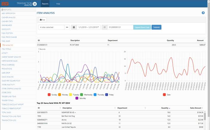 SSCS Computerized Daily Book back-office software for gas station operators