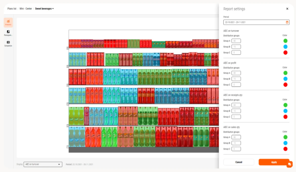 PlanoHero planogram ABC analysis view