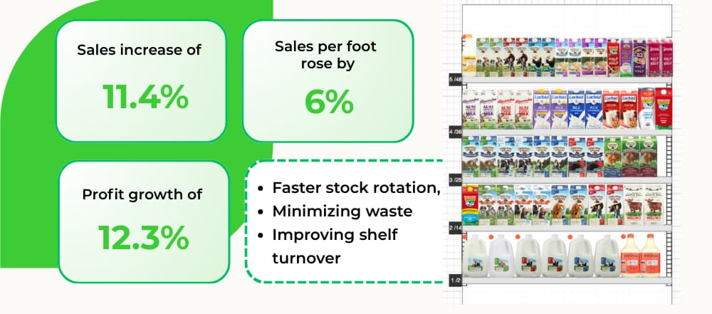 LEAFIO AI case study results Plum Market 