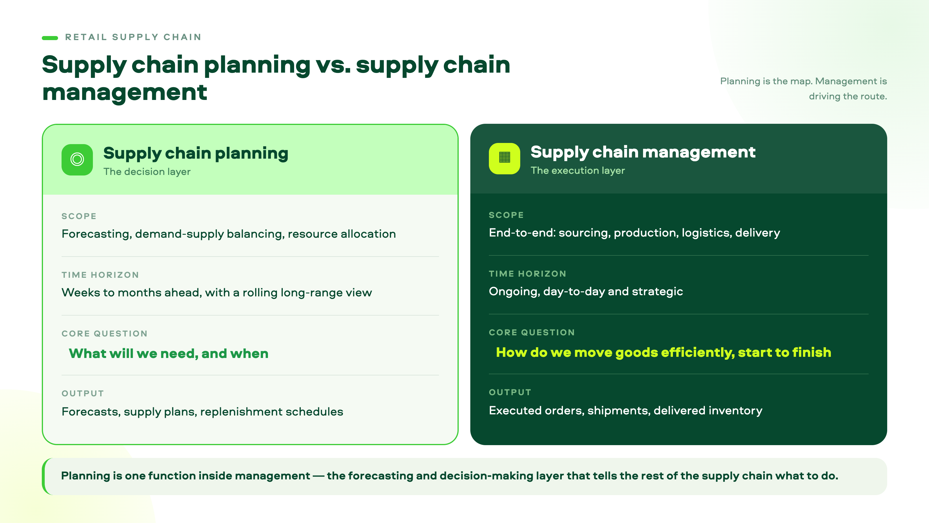 Supply chain planning vs supply chain management comparison
