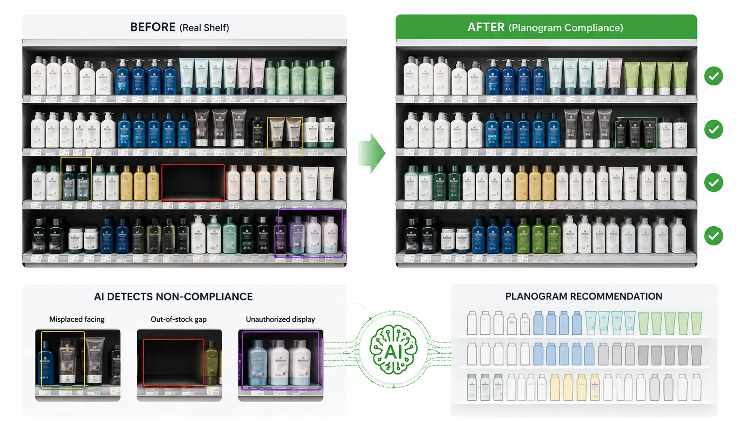 AI-powered planogram execution gap shelf example
