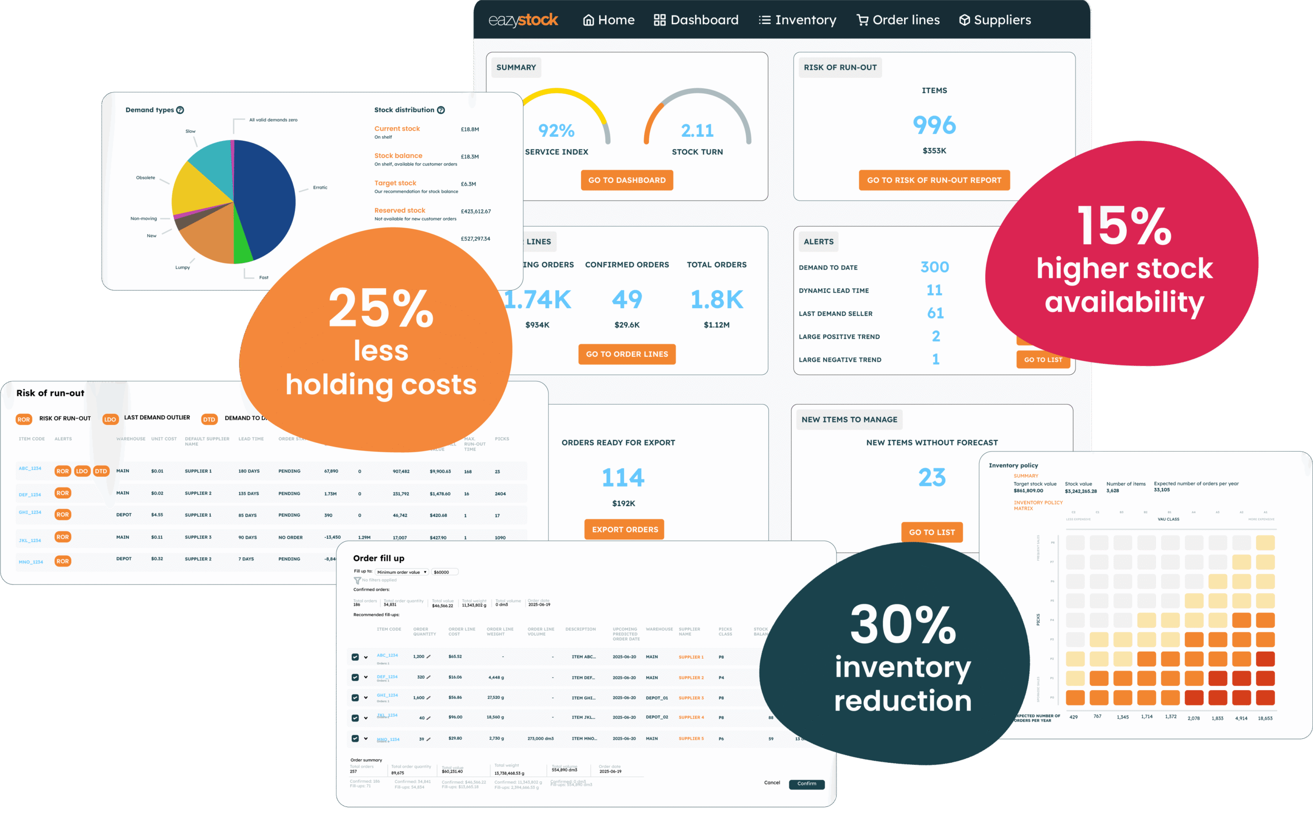 EazyStock inventory optimization tools