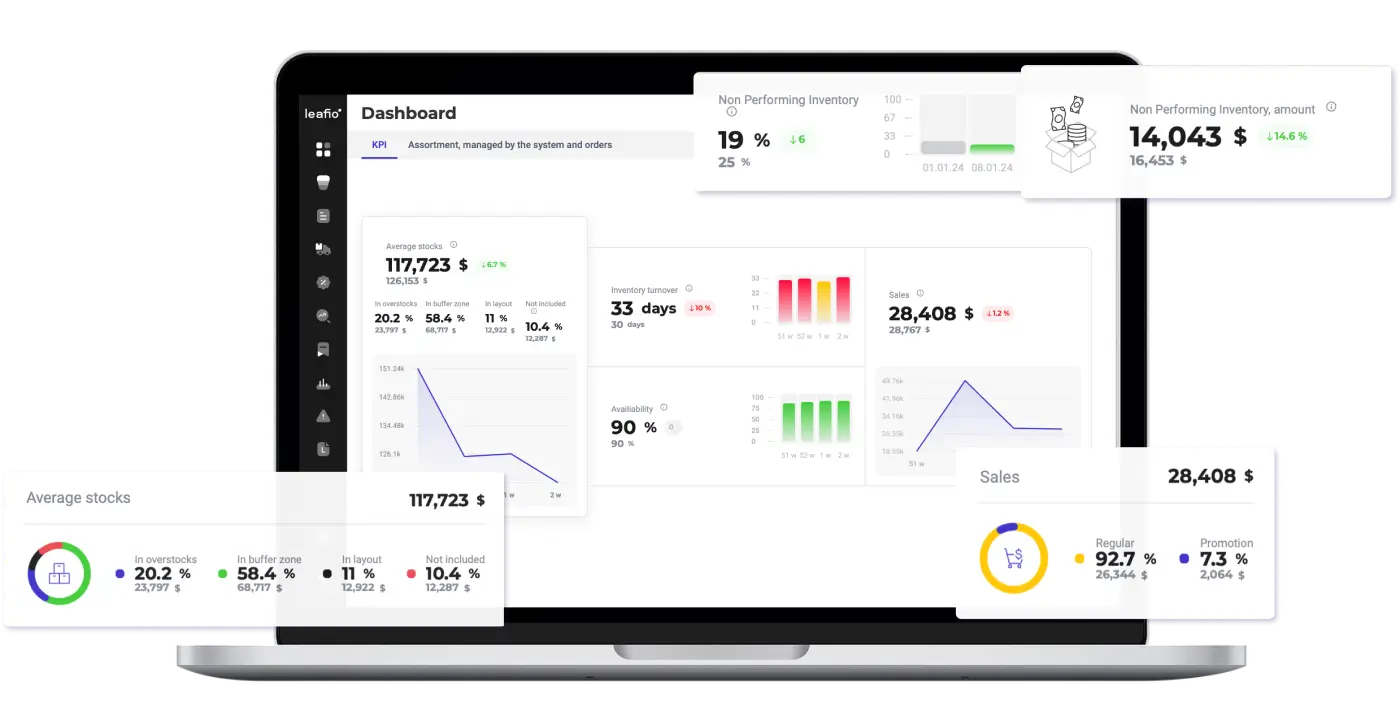 #1 LEAFIO Inventory Optimization&nbsp;