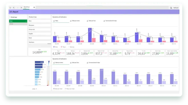 image-Analyze every step